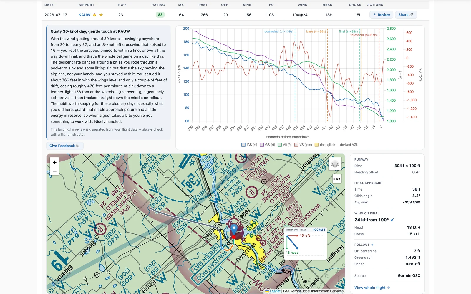 Dashboard with a landing expanded: the landing.fyi review beside the approach chart, and the touchdown on a sectional map with the wind at the moment of touchdown